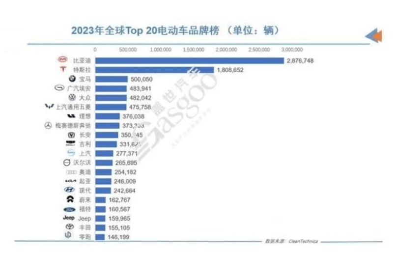 国外国内同价汽车品牌数量（国外汽车和国内价格）