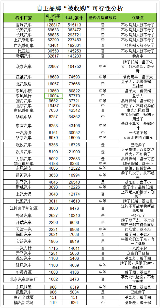 汽车品牌收购表，一场商业巨头的较量与整合