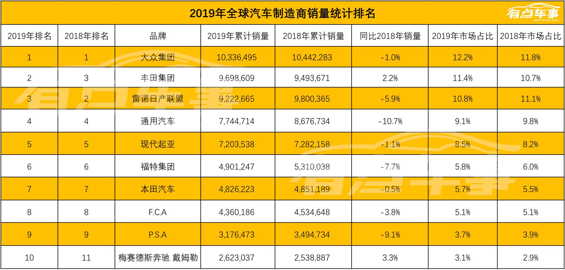 汽车品牌市值表