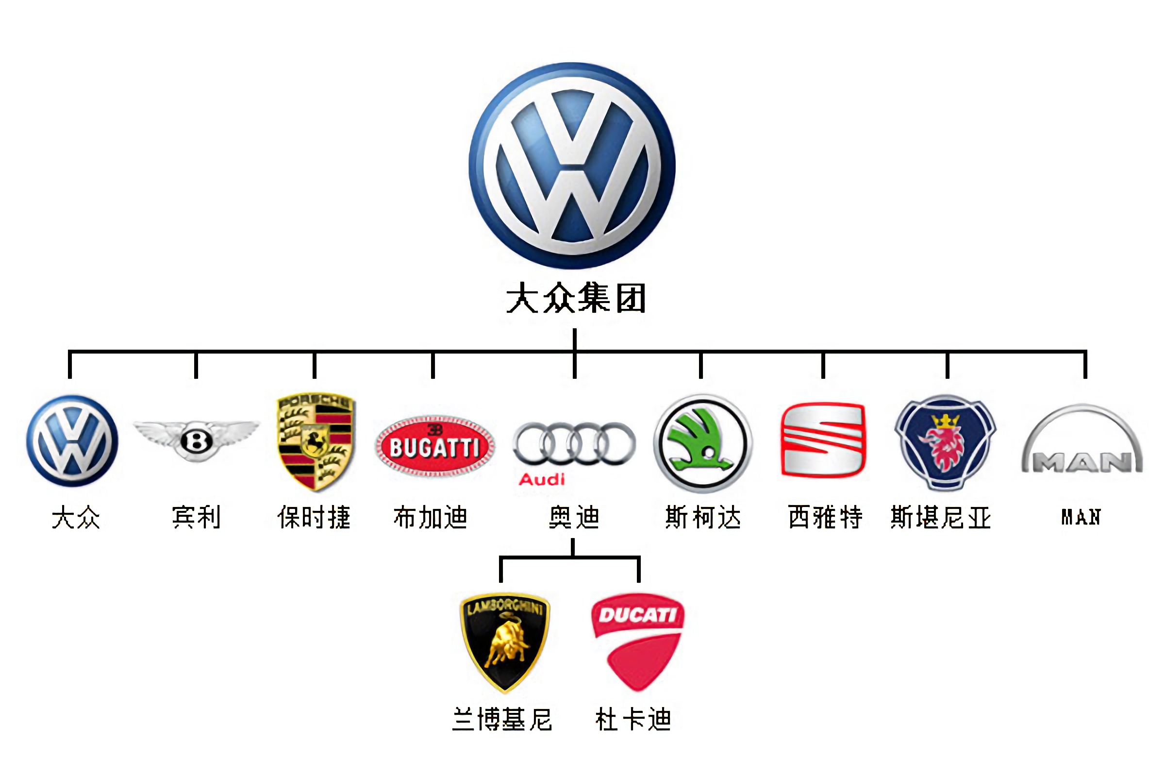 车标众汽车品牌