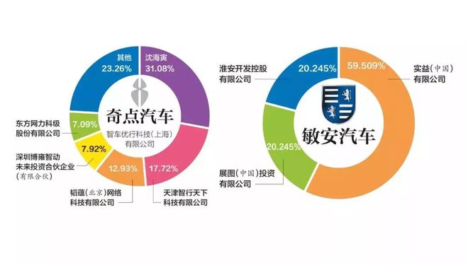 合资汽车品牌股权，挑战与机遇并存的新兴市场