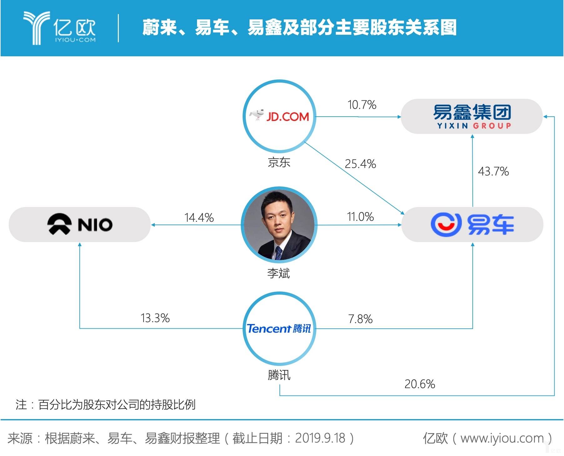 合资汽车品牌股权，挑战与机遇并存的新兴市场