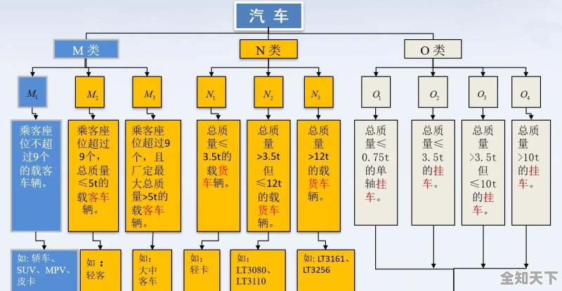 汽车品牌排量类型