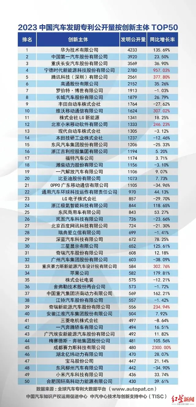 汽车品牌全国排名，揭秘中国汽车市场的实力与竞争