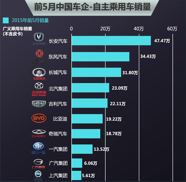 民营汽车品牌排行