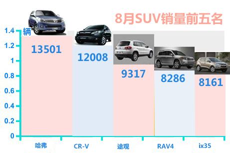 汽车品牌梯队销量