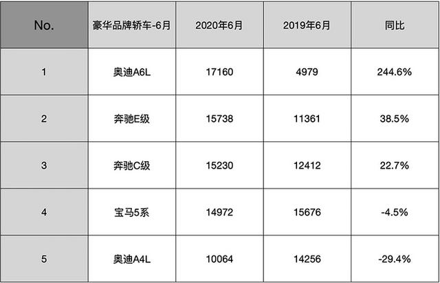 汽车品牌梯队销量