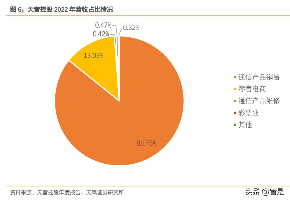 未来汽车品牌分析