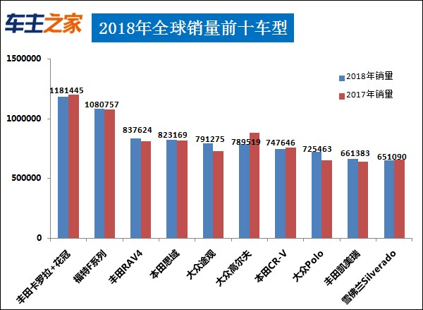 全球销量排行汽车品牌