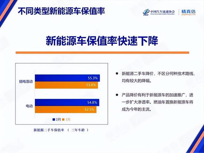 汽车品牌如何保值，揭秘保持车辆价值的关键因素