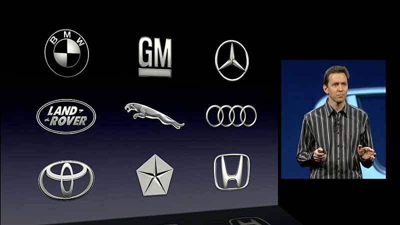  The Top 6 Major Car Brands in the World: A Comprehensive Guide