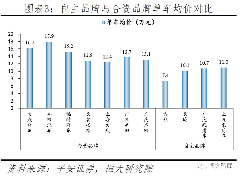 汽车品牌政策问题，探讨与分析