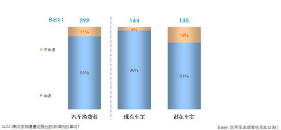 汽车品牌政策问题，探讨与分析