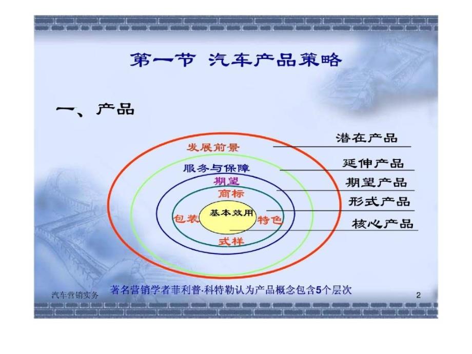 汽车品牌销售策略