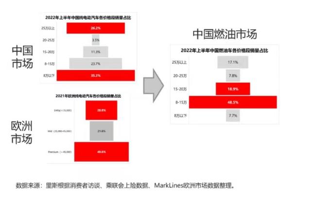 高端汽车品牌的定位与策略