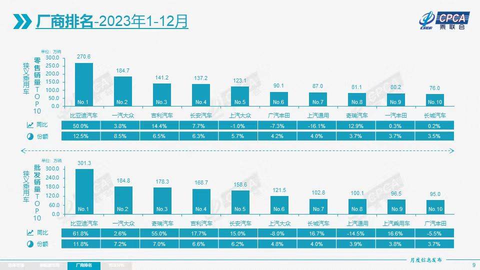 2023年汽车品牌新格局