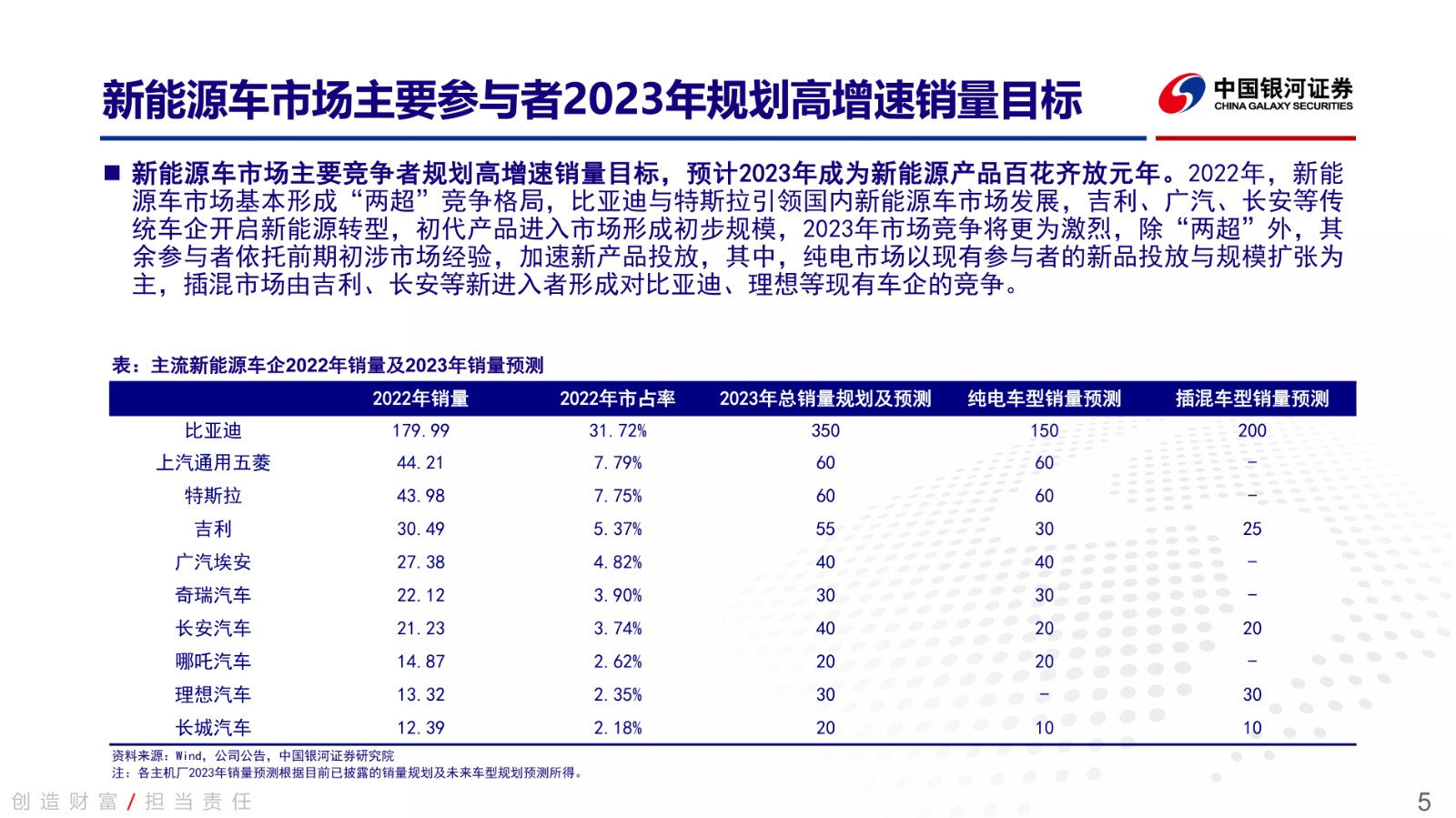 2023年汽车品牌新格局