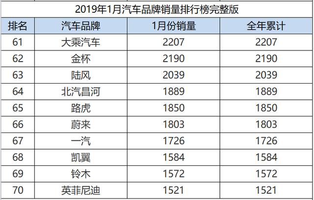 汽车品牌年份排序