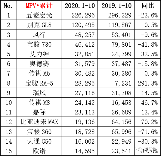 汽车品牌年份排序