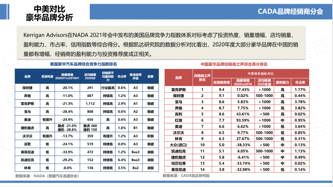 汽车品牌年份排序