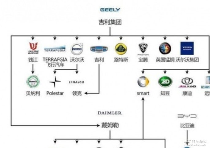 汽车品牌太杂乱