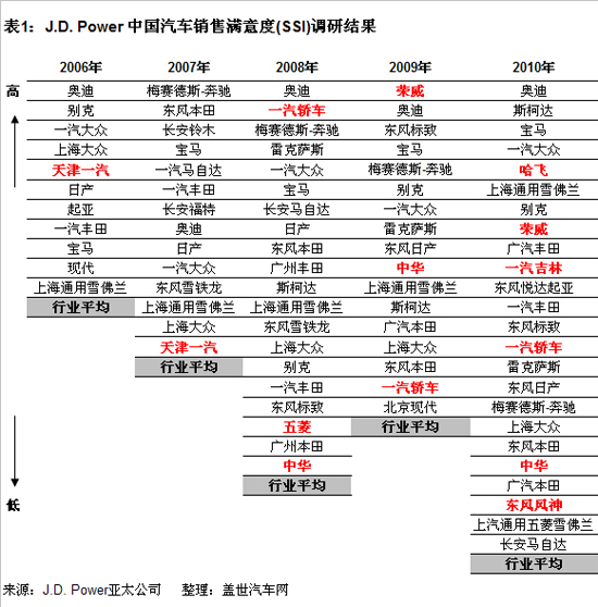 各种汽车品牌销售