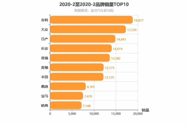 2020年各省汽车品牌概述