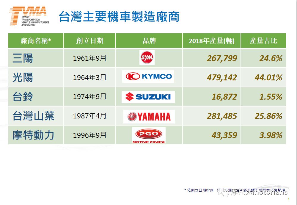 台湾汽车品牌概述及发展历程