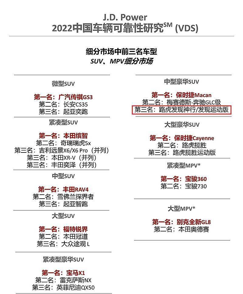 汽车品牌型号评价——以豪华SUV为例