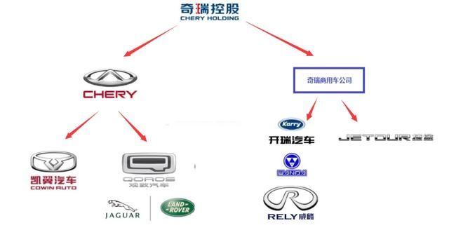  奇瑞汽车品牌划分，全面解析其产品线与市场定位