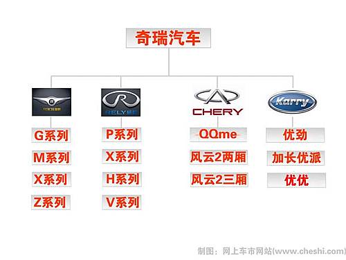  奇瑞汽车品牌划分，全面解析其产品线与市场定位