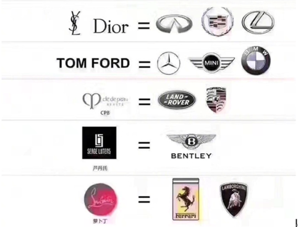 汽车品牌各种型号