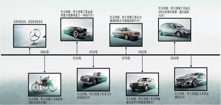 汽车品牌时间历史