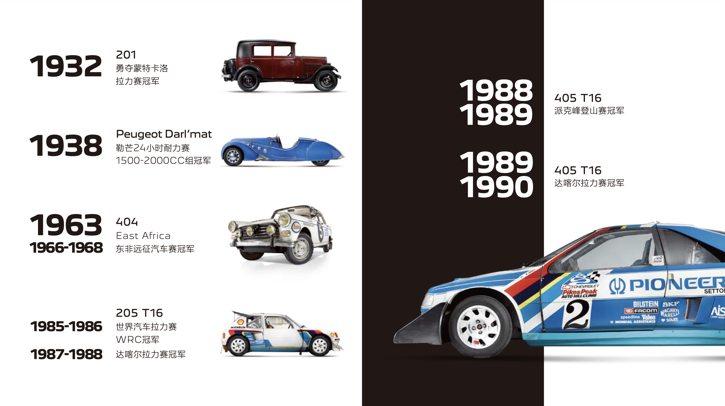 汽车品牌时间历史