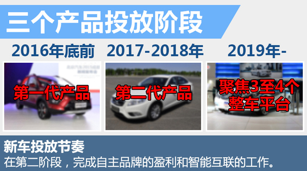 北京汽车品牌定位