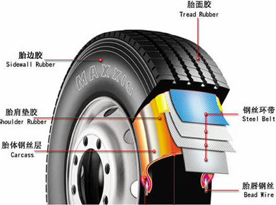 汽车品牌轮胎机油，选择与使用的关键因素