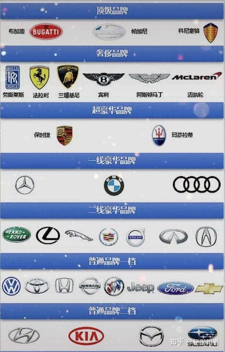 汽车品牌阶级排序