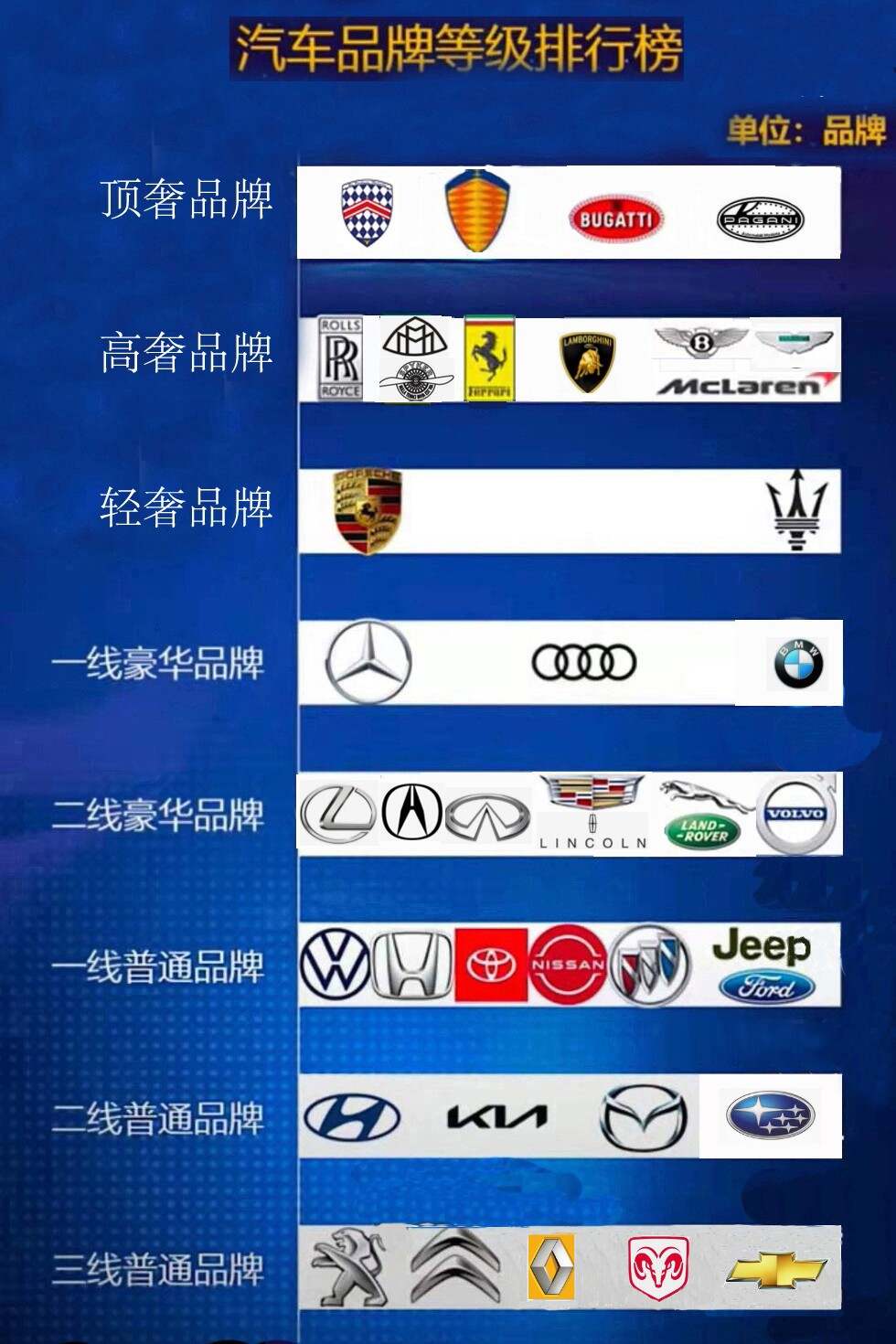汽车品牌阶级排序
