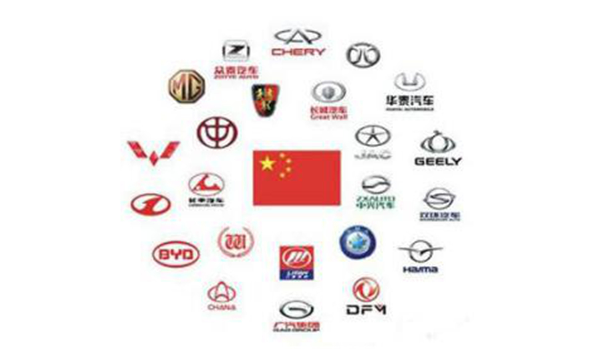 北京汽车品牌全解析，从国产车到国际品牌一网打尽