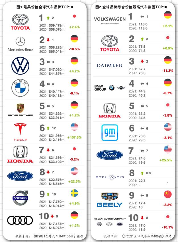 汽车品牌各国家