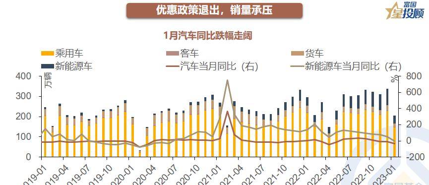 汽车品牌降价销售，策略与市场反应