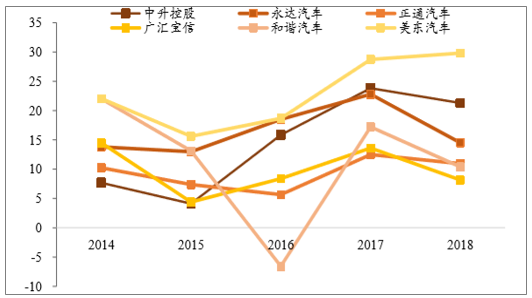 中国汽车市场的销售现状与未来发展趋势