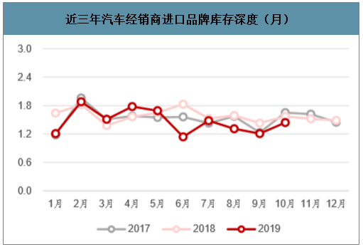 中国汽车市场的销售现状与未来发展趋势