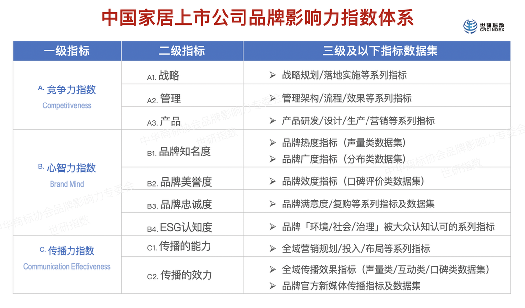 博世汽车品牌指数，衡量品牌影响力和市场表现的重要指标