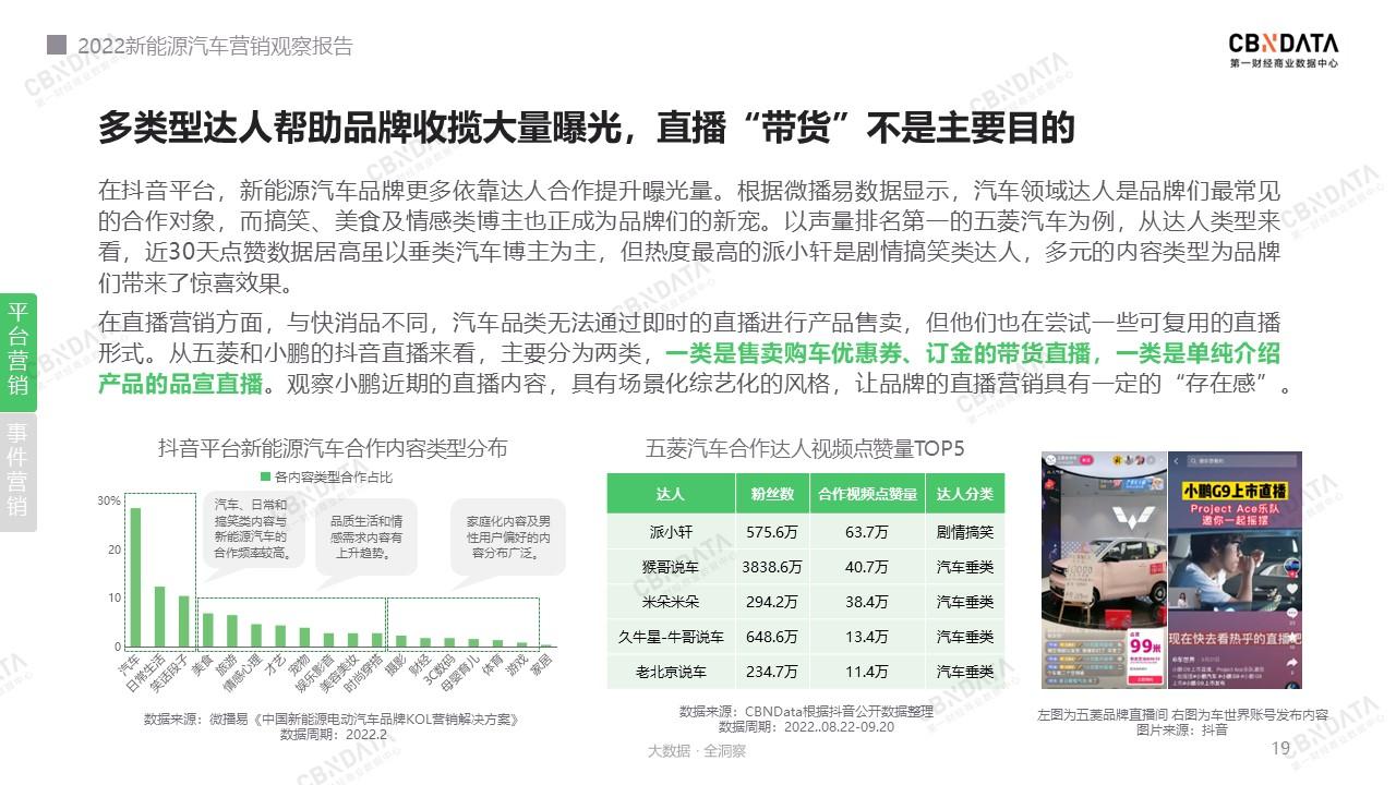 汽车品牌搞笑介绍