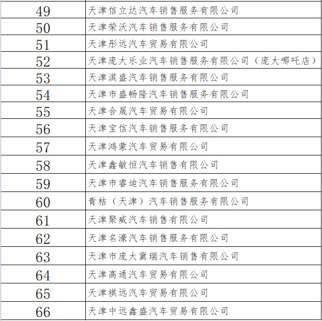 天津汽车品牌介绍