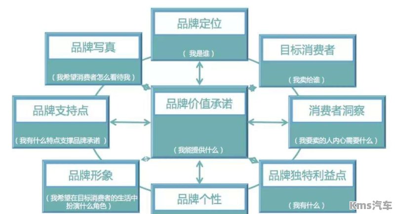 汽车品牌经营思路