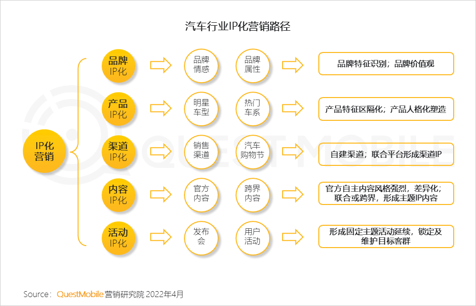 汽车品牌经营思路