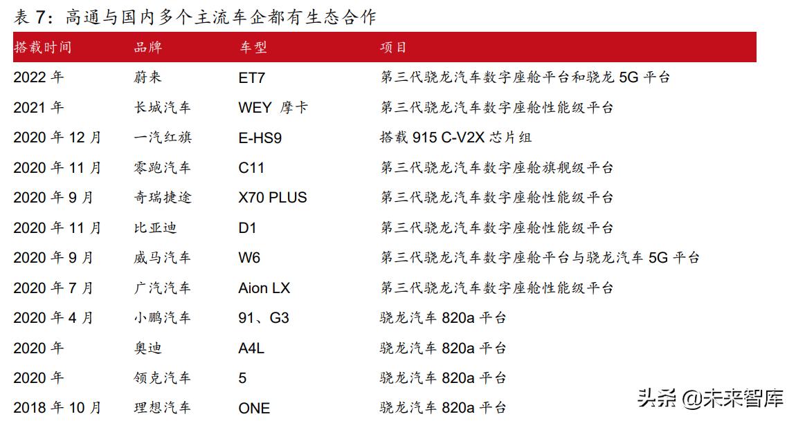 汽车品牌及厂商