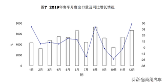 商用运输汽车品牌，市场竞争与发展趋势